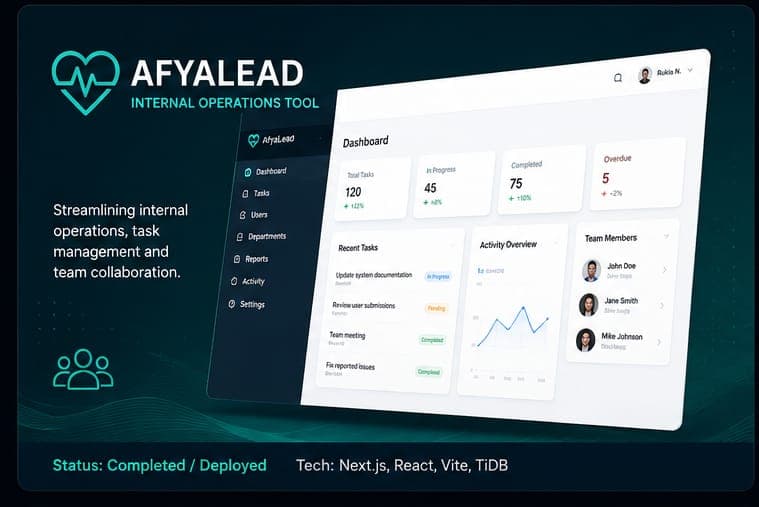 Screenshot of the AfyaLead Internal Operations Tool